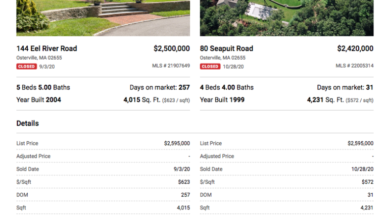 What SOLD On Your Street?