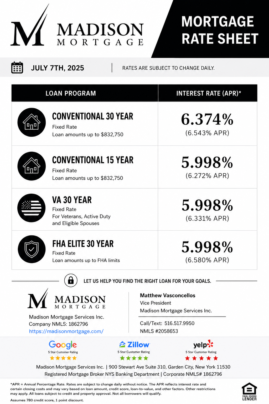 More Choices, More Financing Options